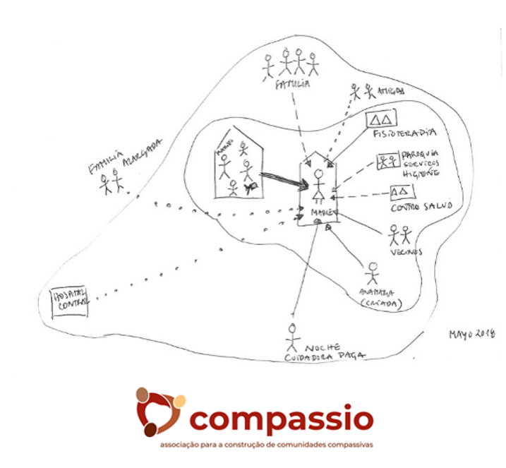 Projeto Vizinhos Compassivos dinamizado pela Compassio comea em julho!